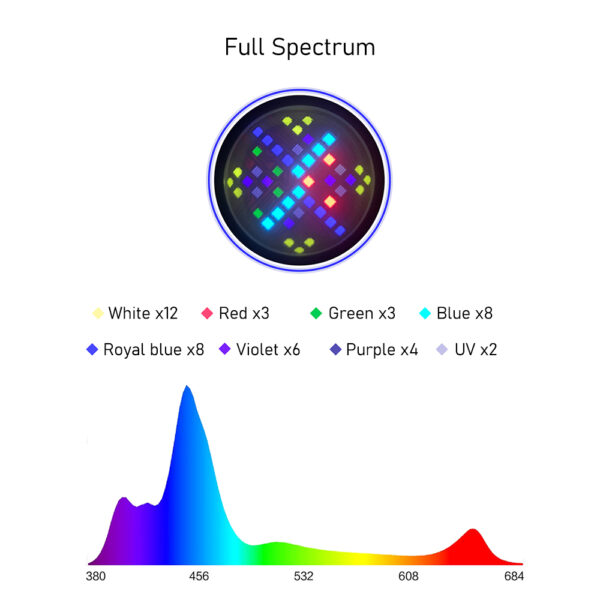 AIPAI A7S III 100w Full Spectrum WiFi Multi-Light Saltwater 6 Color Channels LED Aquarium Light for Marine Coral Reef Fish Tank - Image 3
