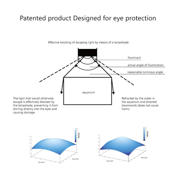 BALANCE Diffuser Patented Optimized Shade Lamp for A8se A8s A8 Pro - Image 13