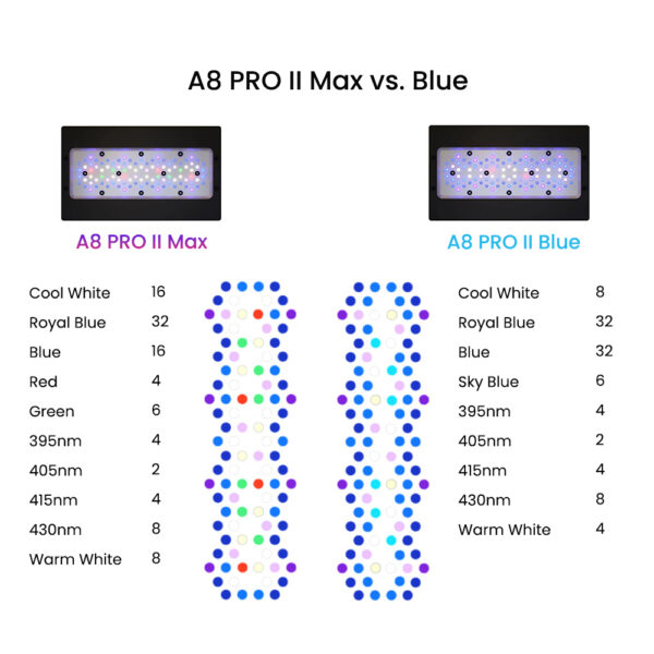 A8 PRO II Max and Blue 240W CREE LEDs Full Spectrum WiFi App Control Marine LED Aquarium Reef Light for Saltwater Fish Tank - Image 7