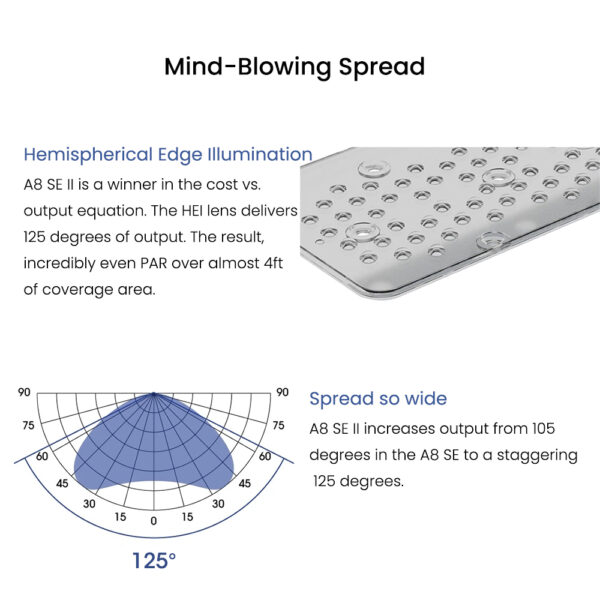 A8SE II Max and Blue 240W Full Spectrum WiFi App Programmable Marine LED Aquarium Light for Saltwater Coral Reef Fish Tank - Image 4