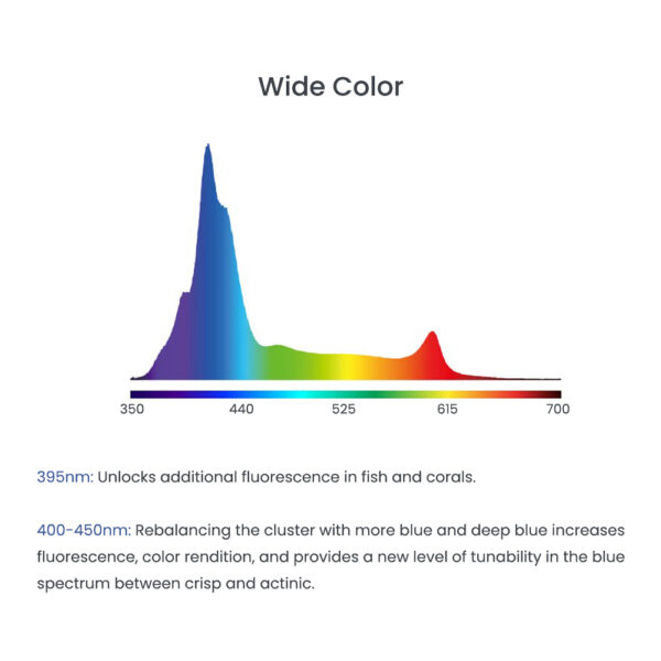 A8SE II Max and Blue 240W Full Spectrum WiFi App Programmable Marine LED Aquarium Light for Saltwater Coral Reef Fish Tank - Image 5