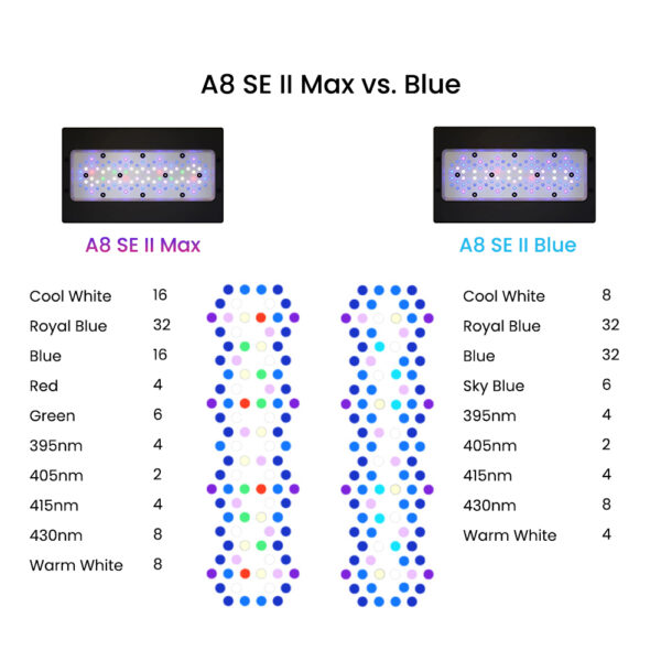 A8SE II Max and Blue 240W Full Spectrum WiFi App Programmable Marine LED Aquarium Light for Saltwater Coral Reef Fish Tank - Image 6