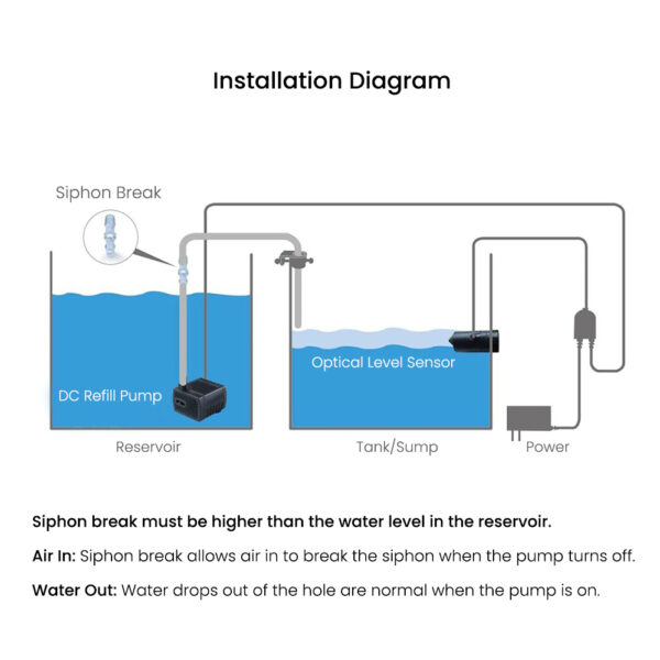Jecod Jebao ATO Smart Refill Systems 100-240V Jebato-150 Aquarium Fish Tank Auto Top Off Water Level Controller - Image 6