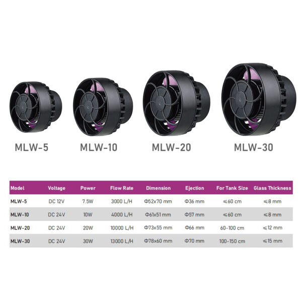 Jebao Jecod MLW Series Smart WiFi App Control Aquarium Fish Tank Wave Maker Pump with LCD Display Controller - Image 8