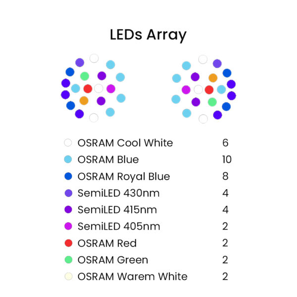 Noo-Psyche K7 Pro V3 140W Full Spectrum WiFi Sunrise Sunset Programmable Saltwater Aquarium LED Light for Marine Reef Fish Tank - Image 4