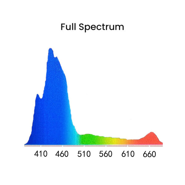 Noo-Psyche K7 Pro V3 140W Full Spectrum WiFi Sunrise Sunset Programmable Saltwater Aquarium LED Light for Marine Reef Fish Tank - Image 5