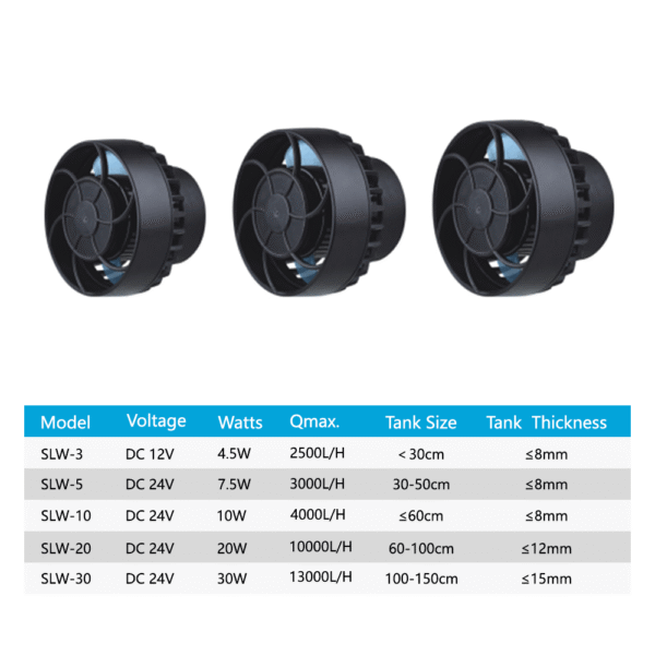 Jebao Jecod SLW Series WIFi App Manual Control Constant Compatible SINE Aquarium Wavemaker Pump for Freshwater Saltwater Fish Tank Coral Reef - Image 15