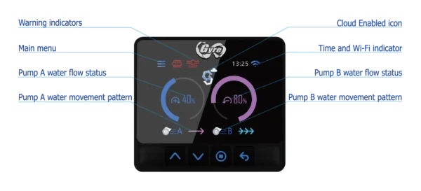 Maxspect Gyre 300 Cloud Edition Series XF330CE/XF350CE Single/Double WiFi Multi-directional Water Flow Pump Wavemaker - Image 4