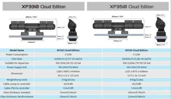 Maxspect Gyre 300 Cloud Edition Series XF330CE/XF350CE Single/Double WiFi Multi-directional Water Flow Pump Wavemaker - Image 9