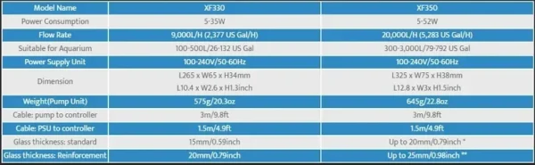 Maxspect Gyre 300 Cloud Edition Series XF330CE/XF350CE Single/Double WiFi Multi-directional Water Flow Pump Wavemaker - Image 10