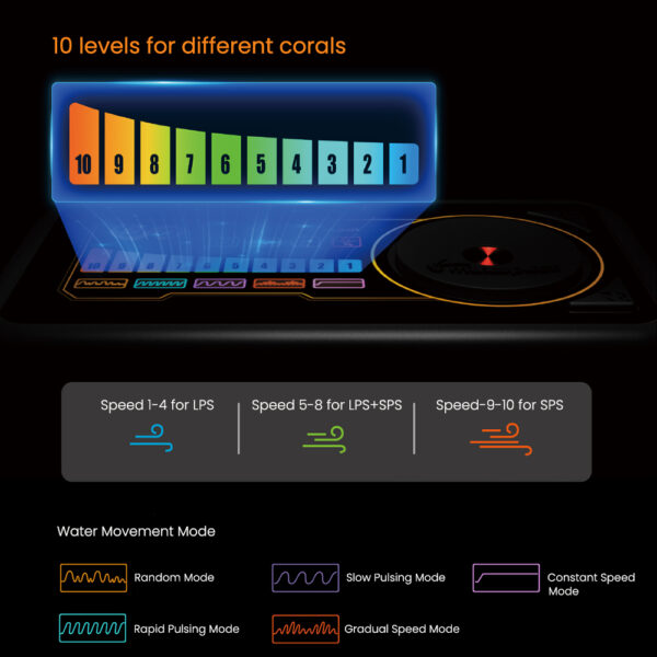Maxspect Jump MJ-GF Series Gyre New Cage Colorful Crossflow Saltwater Aquarium Wavemaker Pump with Controller for Marine Coral Reef Fish Tank - Image 4