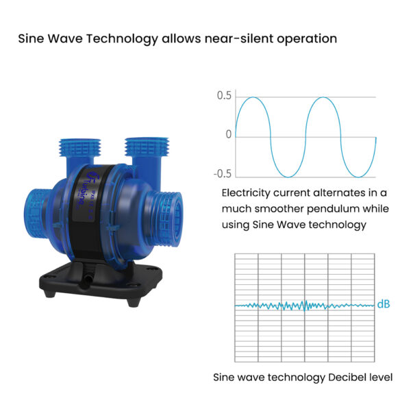 Maxspect ICV6 Syna-G App Silent Multi Directional 2 Intakes Outputs SINE Wave Compact Saltwater Aquarium Turbine Duo Pump for Marine Coral Reef Fish Tank - Image 4