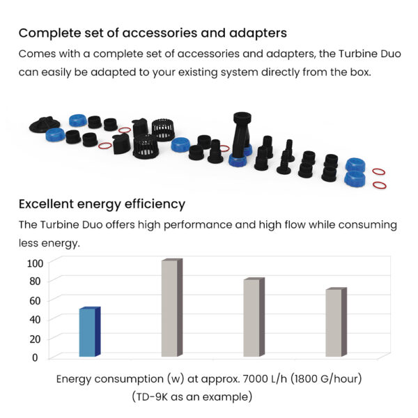 Maxspect ICV6 Syna-G App Silent Multi Directional 2 Intakes Outputs SINE Wave Compact Saltwater Aquarium Turbine Duo Pump for Marine Coral Reef Fish Tank - Image 5