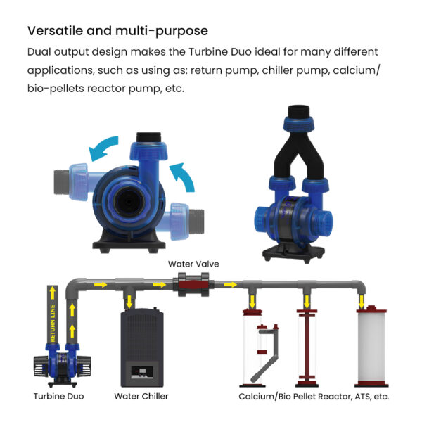 Maxspect ICV6 Syna-G App Silent Multi Directional 2 Intakes Outputs SINE Wave Compact Saltwater Aquarium Turbine Duo Pump for Marine Coral Reef Fish Tank - Image 6