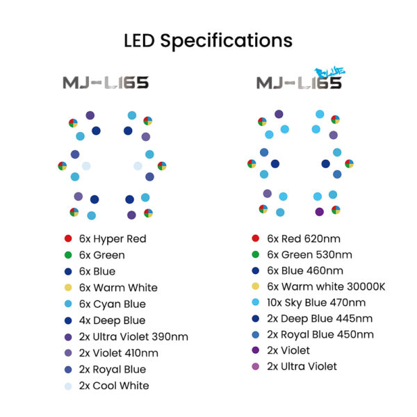Maxspect Jump  MJ- L165/MJ-L165 Blue 65W WiFi App Full Spectrum Saltwater Marine LED Aquarium Light for LPS/SPS - Image 7