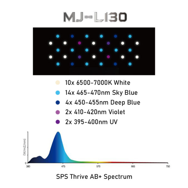 Jump MJ-L130 Saltwater and Refugium 30W Full Spectrum LED Aquarium Reef Light for Nano Fish Tank - Image 5