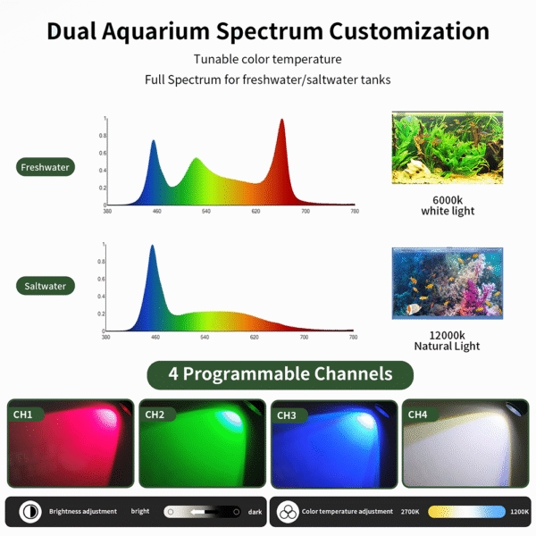 Lominie Asta 15F Full Spectrum Remote Control Dimmable Freshwater Marine LED Aquarium Light for Nano Coral Reef Fish Tank - Image 9