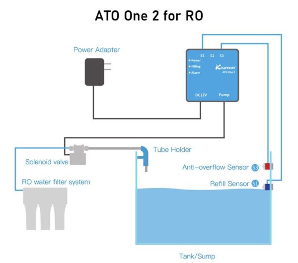 Kamoer ATO ONE 2 Smart Aquarium Automatic Water Replenisher with Newly Upgraded Optical Liquid Level Sensor for Fish Tank - Image 12