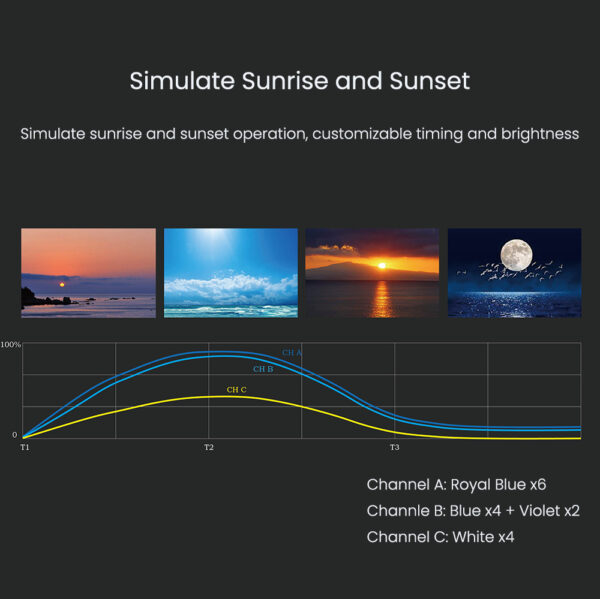 Spectra Aqua Knight V3 60W Smart Programmable  Gradual Sunrise Sunset 3 Color Channels  LED Aquarium Light for Marine Coral Reef Fish Tank - Image 6