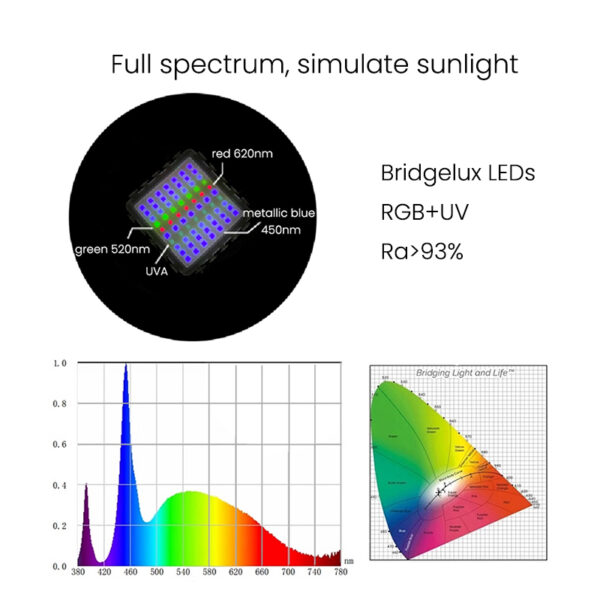 Ledesk Shimmer Dynamic Full Spectrum Borosilicate Lens Simulate Sunlight LED Aquarium Light for Marine Coral Reef Fish Tank - Image 4