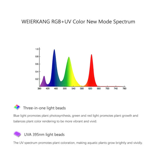 WEEK AQUA RGB+UV New Mode Spectrum Mini 9 Pro Bluetooth App Control Freshwater Aquascaping Plant Aquarium LED Light - Image 3