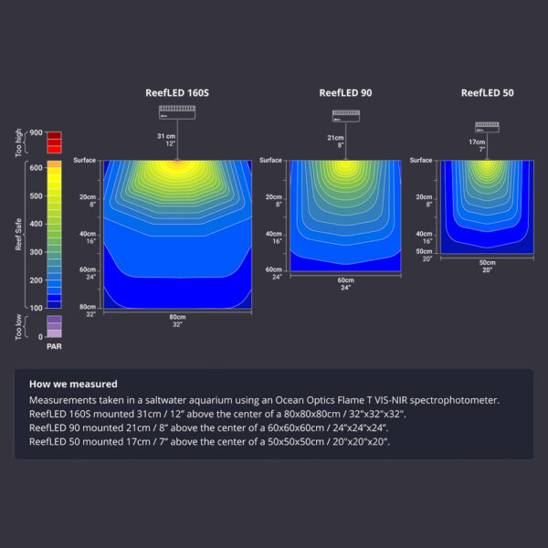 Redsea ReefLED 50/90 WiFi App Optimal Efficient Compact Shimmer Dual Channel  LED Aquarium Light for Marine Coral Reef Fish Tank - Image 5