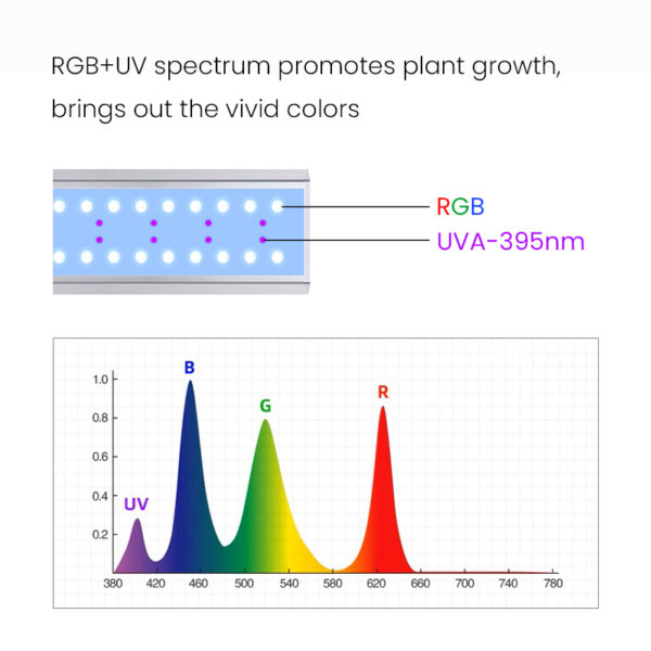 WEEK AQUA S Series RGB+UV Full Spectrum S300/400/450Pro Bluetooth App Control Freshwater Aquascaping Plant Aquarium LED Light - Image 3