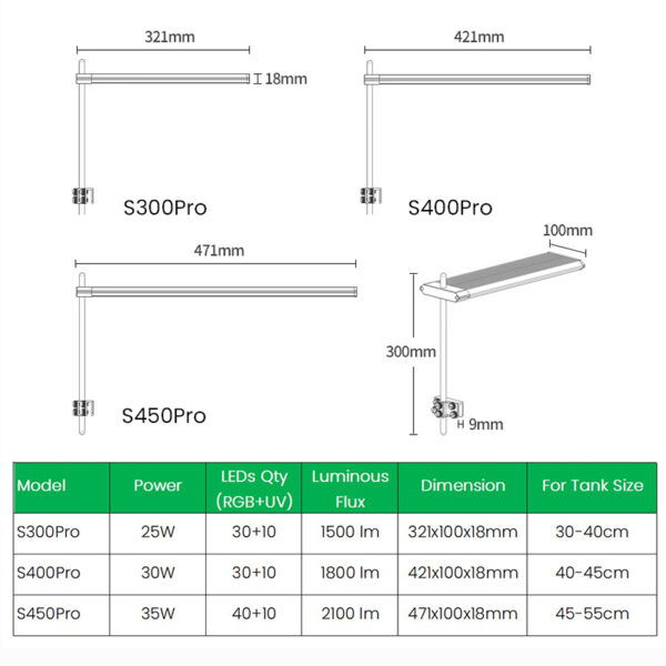 WEEK AQUA S Series RGB+UV Full Spectrum S300/400/450Pro Bluetooth App Control Freshwater Aquascaping Plant Aquarium LED Light - Image 9