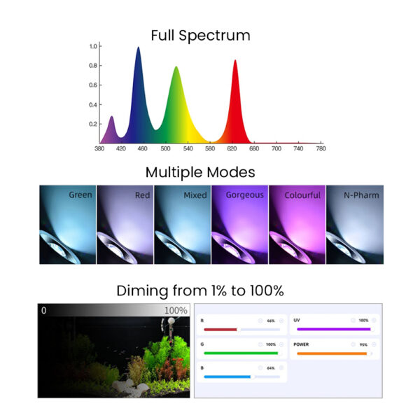 Week Aqua T90Pro 90W RGB+UV Full Spectrum Bluetooth 3.0 App Control Freshwater Planted Aquarium Fish Tank LED Light - Image 8