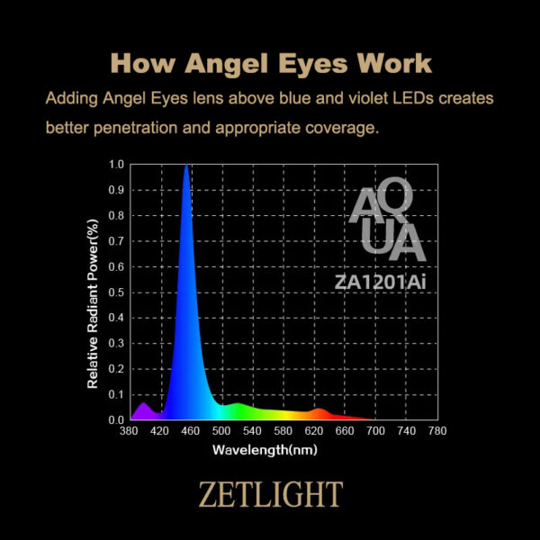 ZETLIGHT ZA1201 Ai 22W App Sunrise Sunset Programmable 4 Channels Saltwater LED Aquarium Light System for Marine Coral Reef Fish Tank - Image 5