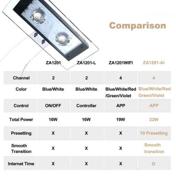 ZETLIGHT ZA1201 Ai 22W App Sunrise Sunset Programmable 4 Channels Saltwater LED Aquarium Light System for Marine Coral Reef Fish Tank - Image 8