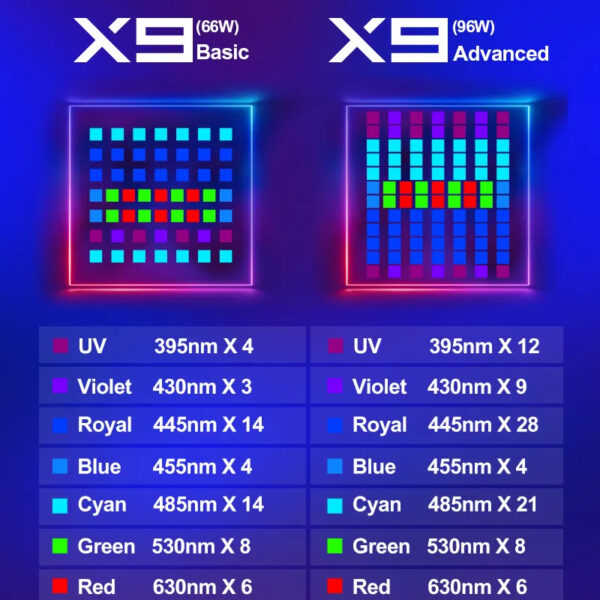 ZETLIGHT X9 66W/96W Bluetooth & WiFi 395nm UV RGB 4 Adjustable Color Channels Marine Aquarium LED light for Saltwater Coral Reef Fish Tank - Image 4