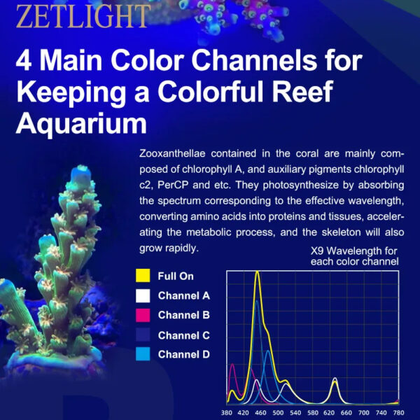 ZETLIGHT X9 66W/96W Bluetooth & WiFi 395nm UV RGB 4 Adjustable Color Channels Marine Aquarium LED light for Saltwater Coral Reef Fish Tank - Image 5