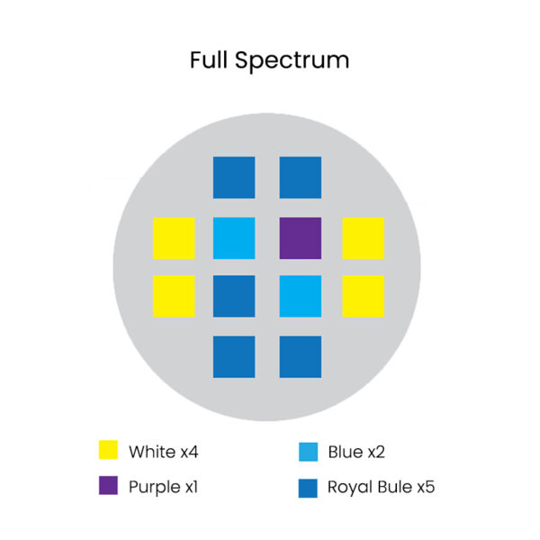 Spectra Aqua Knight V2 36W Built-in Timer Marine Aquarium LED Light for Nano Coral Reef Tank - Image 4