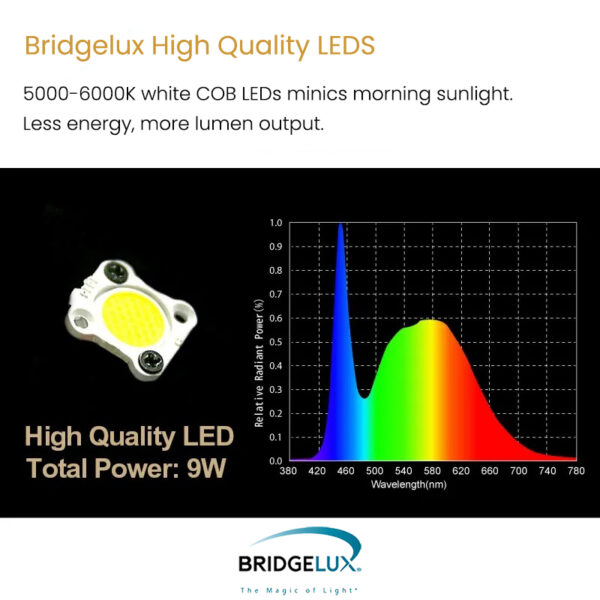 Zetlight S1 9W Adjustable South American Clearwater Stream Biotope Landscape Fish Tank LED Aquarium Spotlight - Image 6